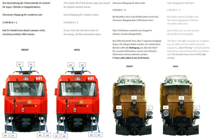 MD 4304 FSD (9-kanaals functiedecoder met helderheidssensor) - Afbeelding 2